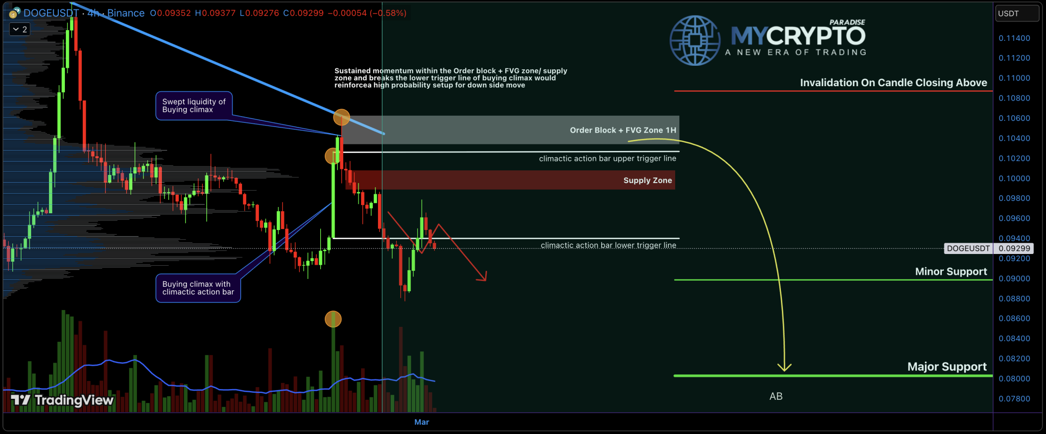 This Analyst Predicted The Dogecoin Price Crash, But There’s More To The Forecast