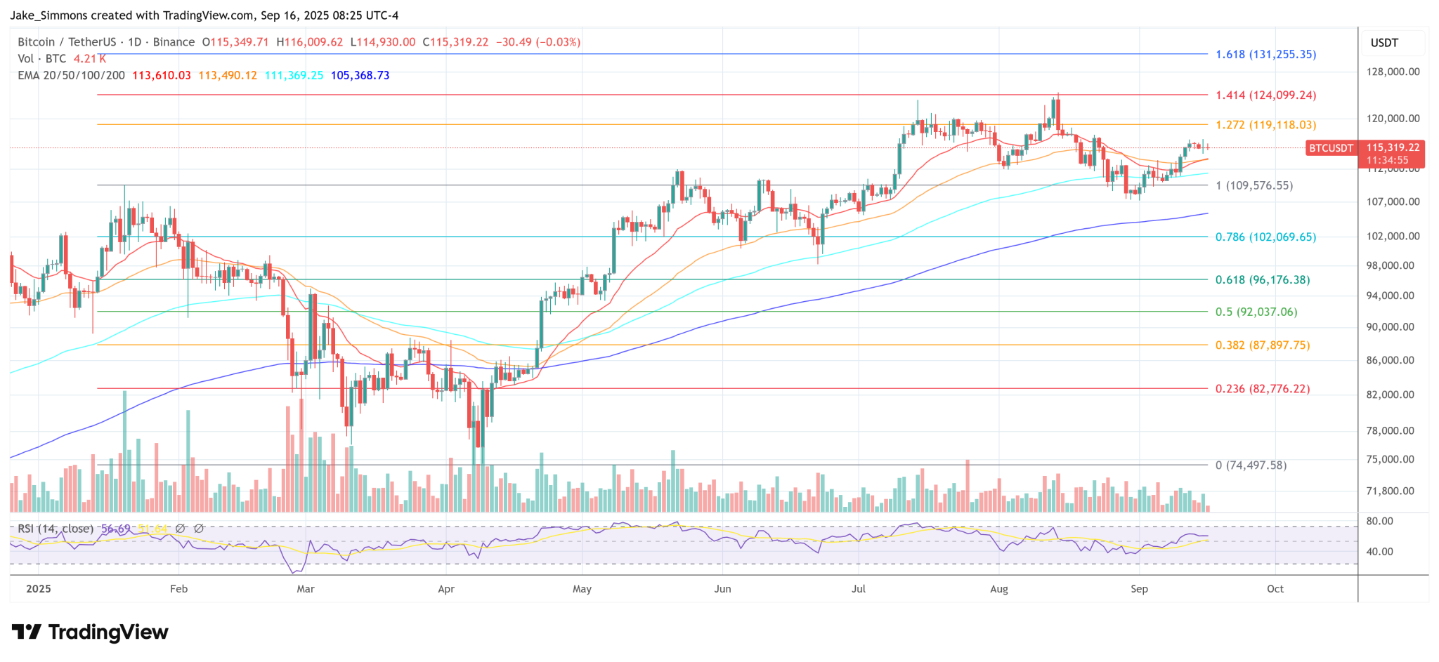 Bitcoin To Hit $750,000 By 2030 With ETH And SOL As Survivors, Says Pantera CEO