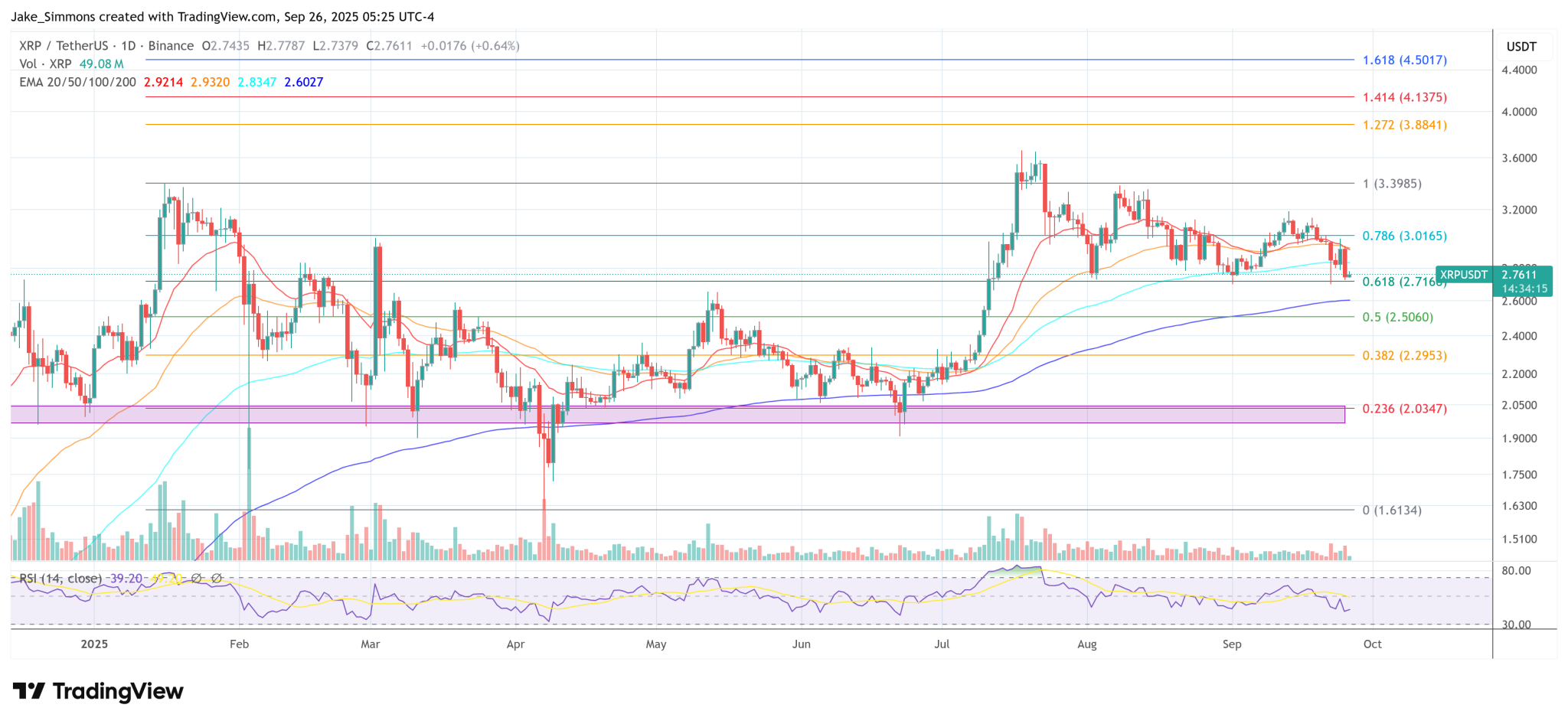 Amazon, Uber And Beyond—Ripple CTO Predicts Big Tech’s Blockchain Migration