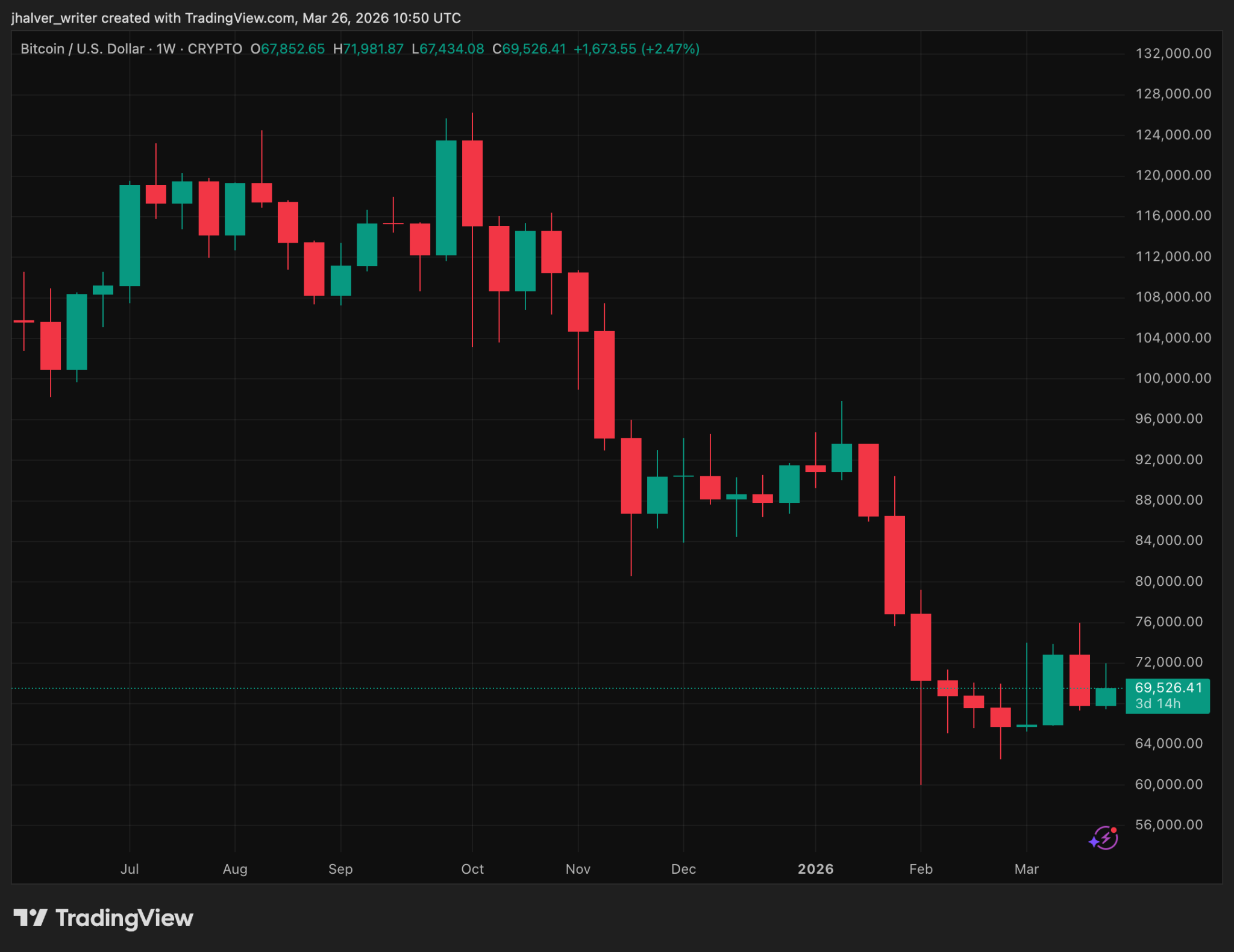 Is Washington About To Kill Crypto Prediction Markets For Good? — Why Congress Suddenly Cares