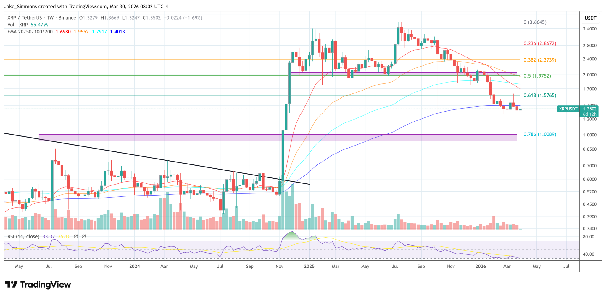 Charles Hoskinson Blasts Ripple For Backing Bill That Could Crush Competition