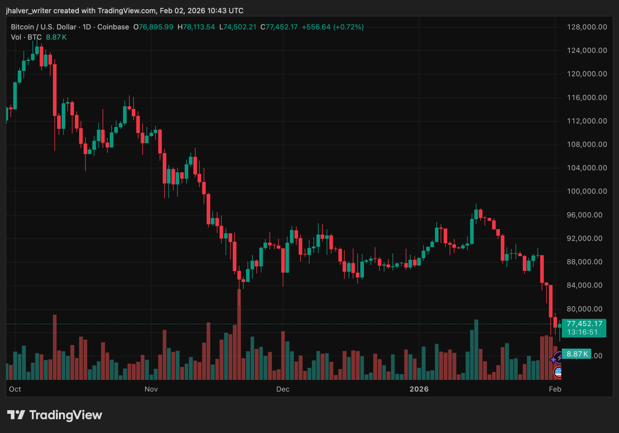Russia’s Largest Crypto Mining Firm Hit as BitRiver CEO Faces Tax Evasion Allegations