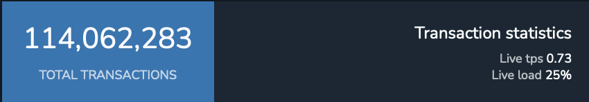 Cardano Marks 8 Years: The Blockchain Is Still Heating Up With Activity And Development