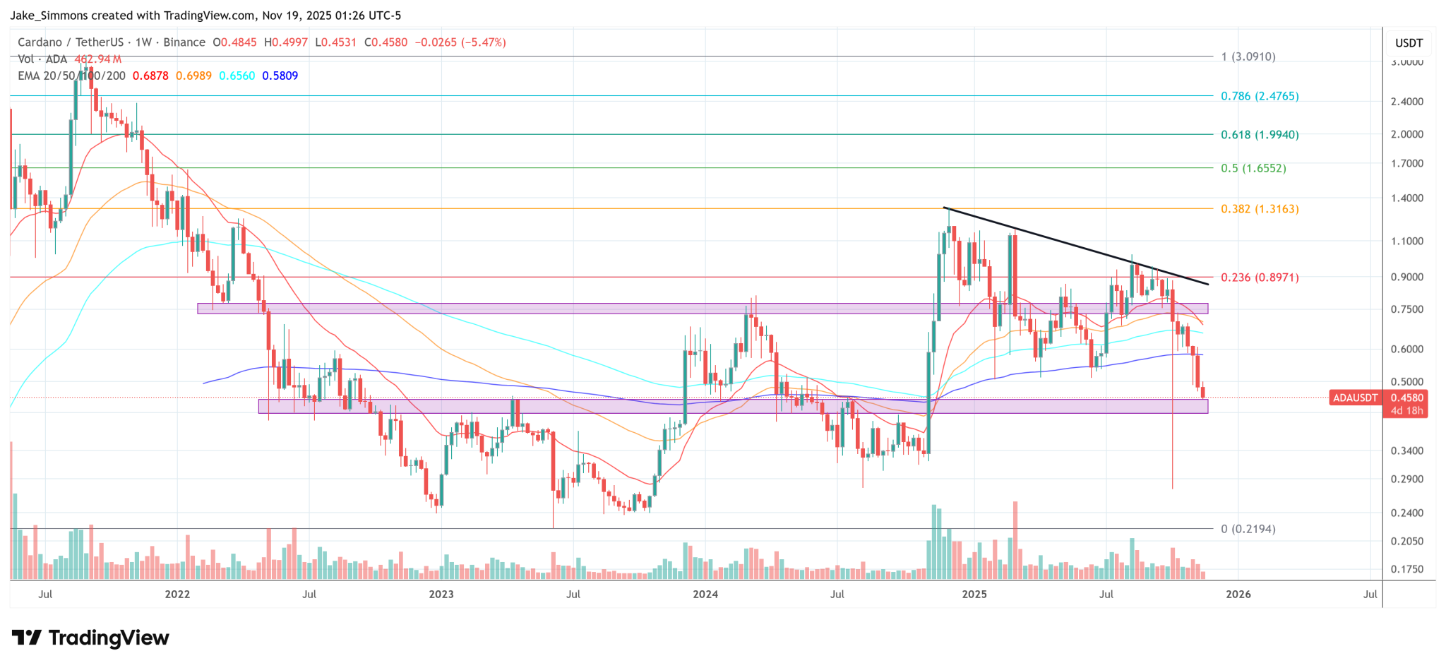 Hoskinson Vs. Cardano Foundation: From Berlin Parties To ‘Useful Idiots’