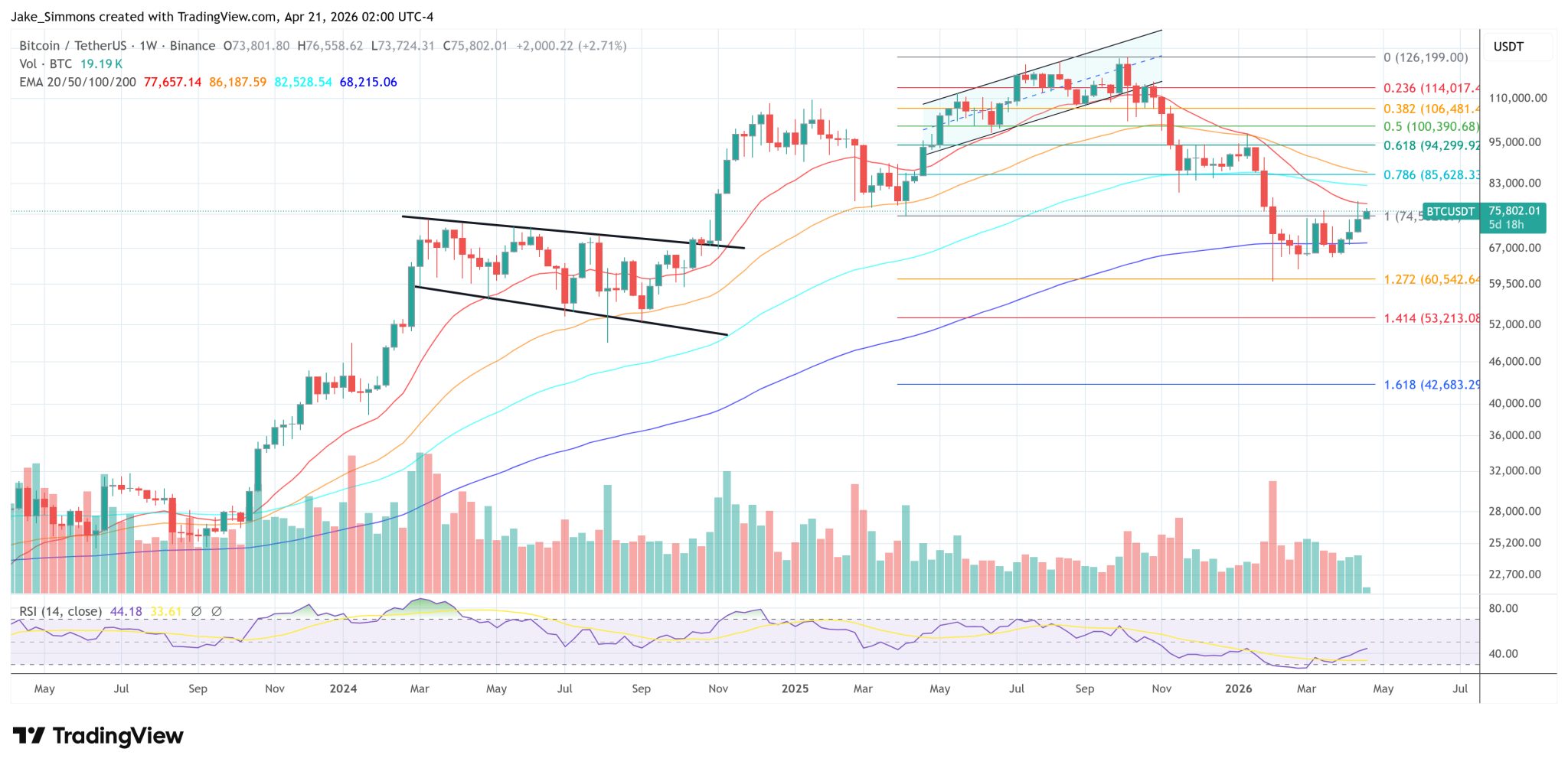 MIT Researcher Proposes New Path To Make Bitcoin Quantum-Safe