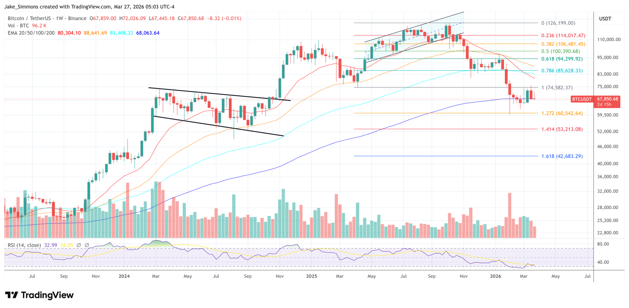 Bitcoin Miners Are Under Heavy Profit Pressure, CoinShares Finds