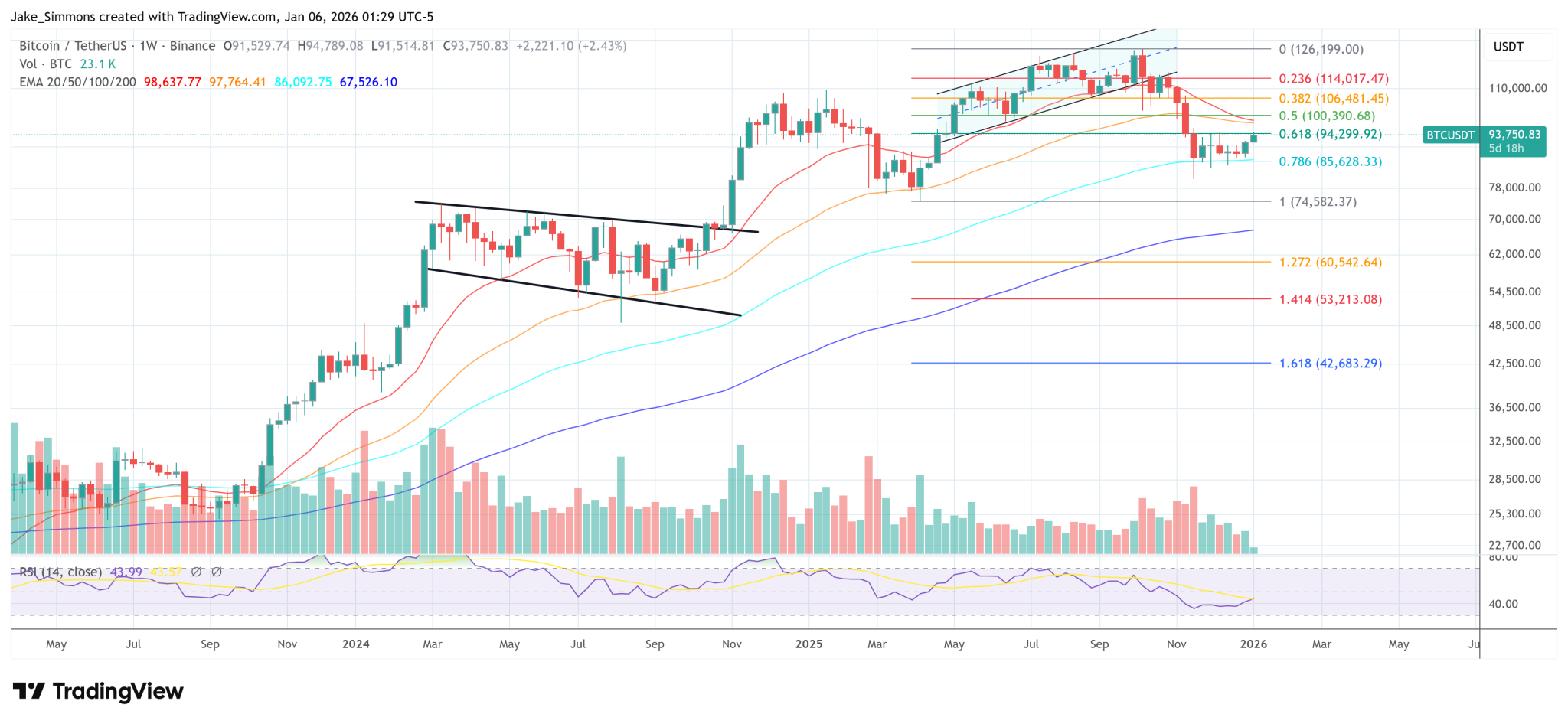 Bitcoin Rallies On Venezuela Oil Story: Here’s What’s Wrong