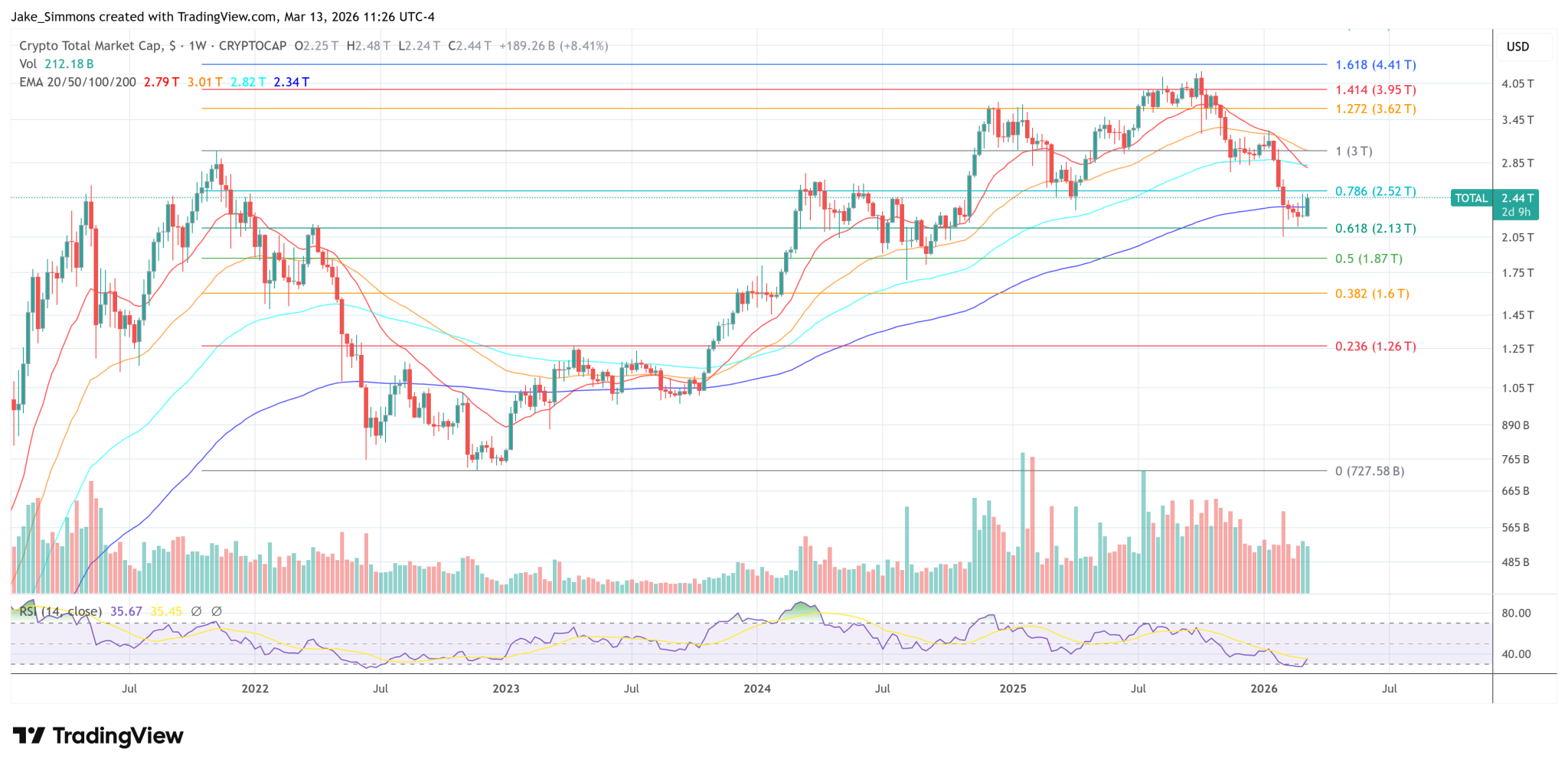 Crypto In Spotlight As OFAC Targets North Korean IT Worker Network