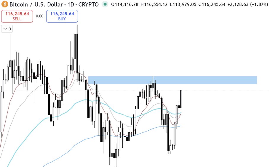 Bitcoin Hyper ($HYPER) Live News Today: Latest Insights for Bitcoin Maxis (October 1)