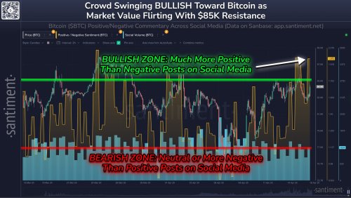 Bitcoin Approaches Key Inflection Point Amid Growing Optimism – $95,000 In Sight?