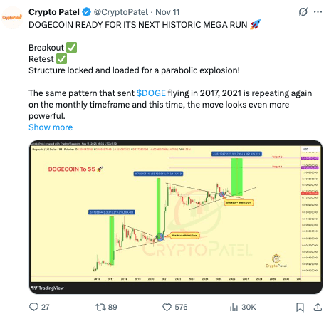 Best Meme Coins To Buy As Dogecoin Lines Up A 5x Setup