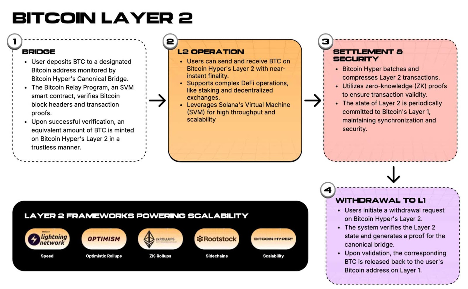 Best Crypto Presale Alert: Bitcoin Hyper Nears $20M as Whales Buy $500K in 4 Days