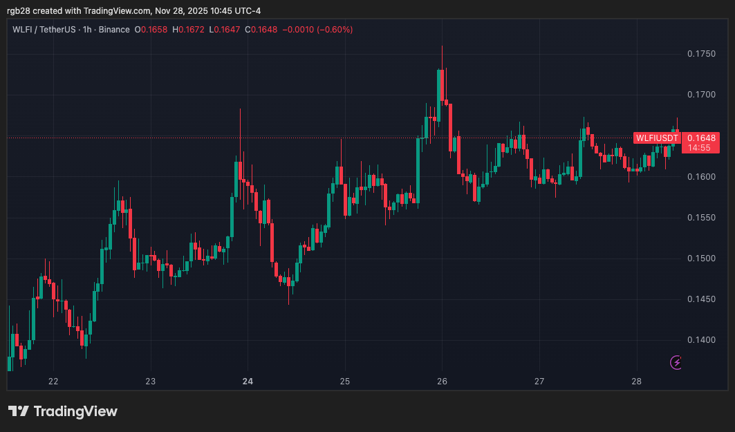 House Democrats Allege Trump Administration Is ‘World’s Most Corrupt Crypto Startup Operation’ – Report