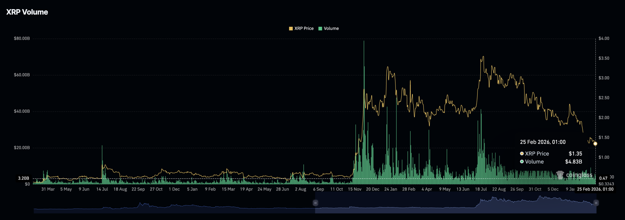 Pundit Reveals How XRP Investors Can Avoid Making This “Expensive Mistake”