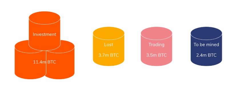 Michael Saylor’s Big Bet: The Strategy Behind Strategy’s Bitcoin Accumulation & Bitcoin Hyper’s Opportunity