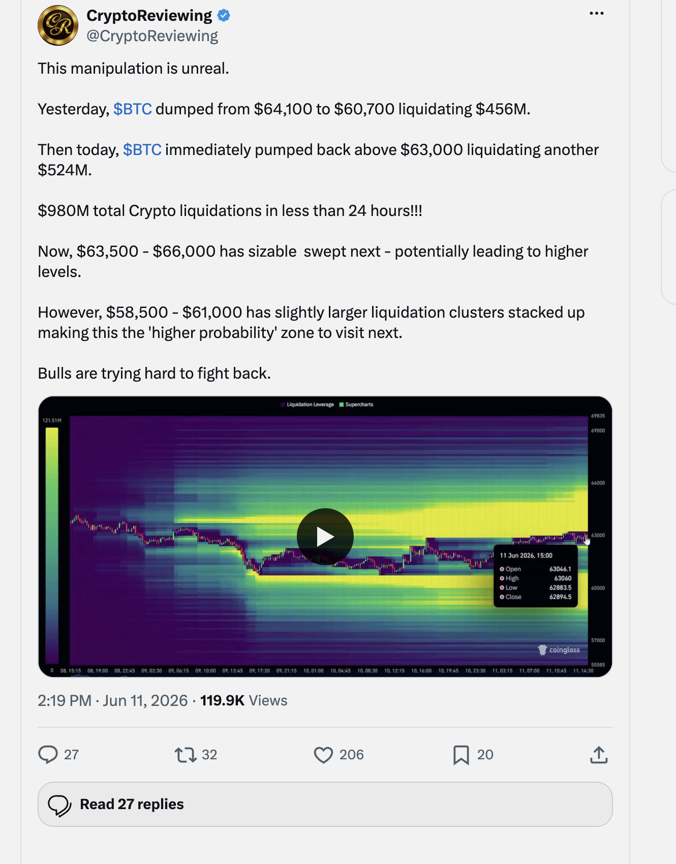 Bitcoin Liquidation Shakeout Leaves Traders Watching $66K Resistance And $61K Support