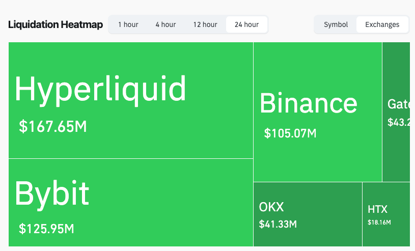 Best Crypto Presales To Watch As Bitcoin Crashes To $93K