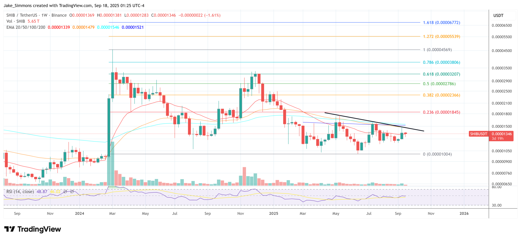 Shiba Inu Team Issues Explosive Update On Shibarium Bridge Exploit