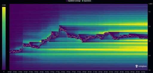 Analyst Ted Pillows Calls Out The XRP Liquidity Points In Both Directions