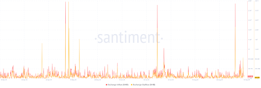 Shiba Inu Bulls Are Back: Here’s The 512 Billion SHIB Accumulation That Triggered A Spark