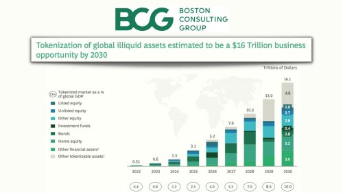 This Crypto Sector Will Grow To $16 Trillion, Here’s How