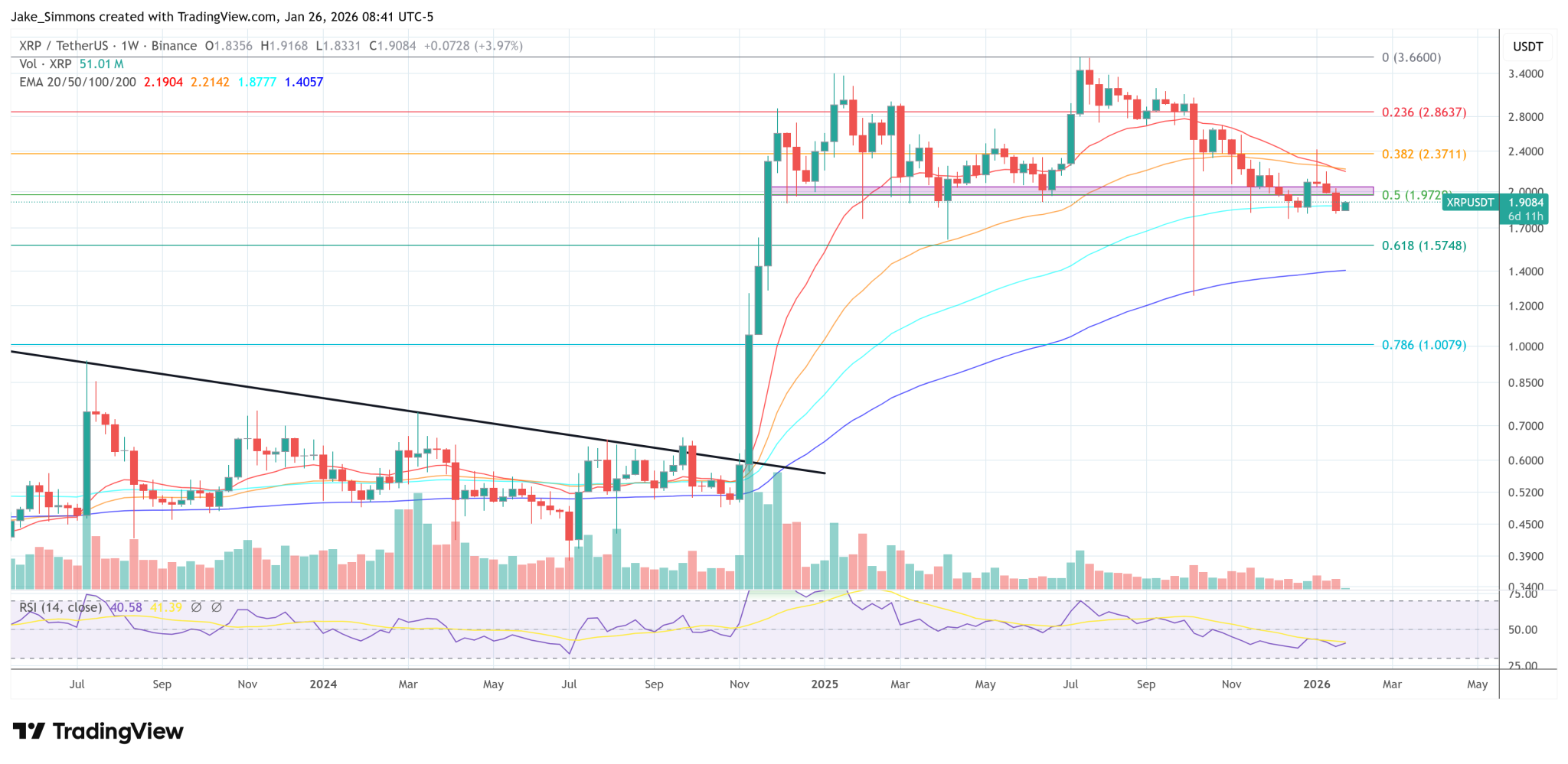 Ripple Links Up With $130 Billion Riyad Bank’s Innovation Arm Jeel