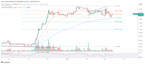 BlackRock’s XRP ETF Coming After SEC Lawsuit Ends, Predicts Expert