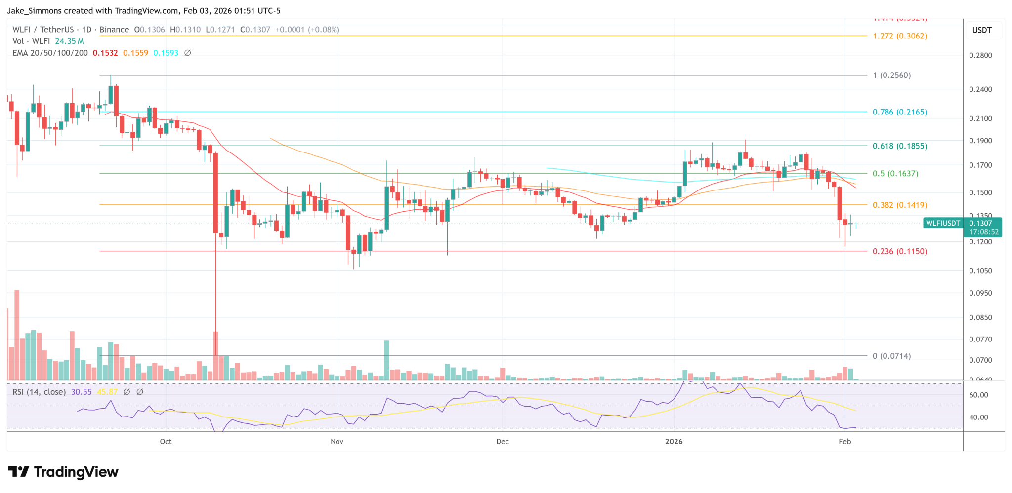 Trump: ‘Didn’t Know’ About $500M Abu Dhabi Bet On WLFI