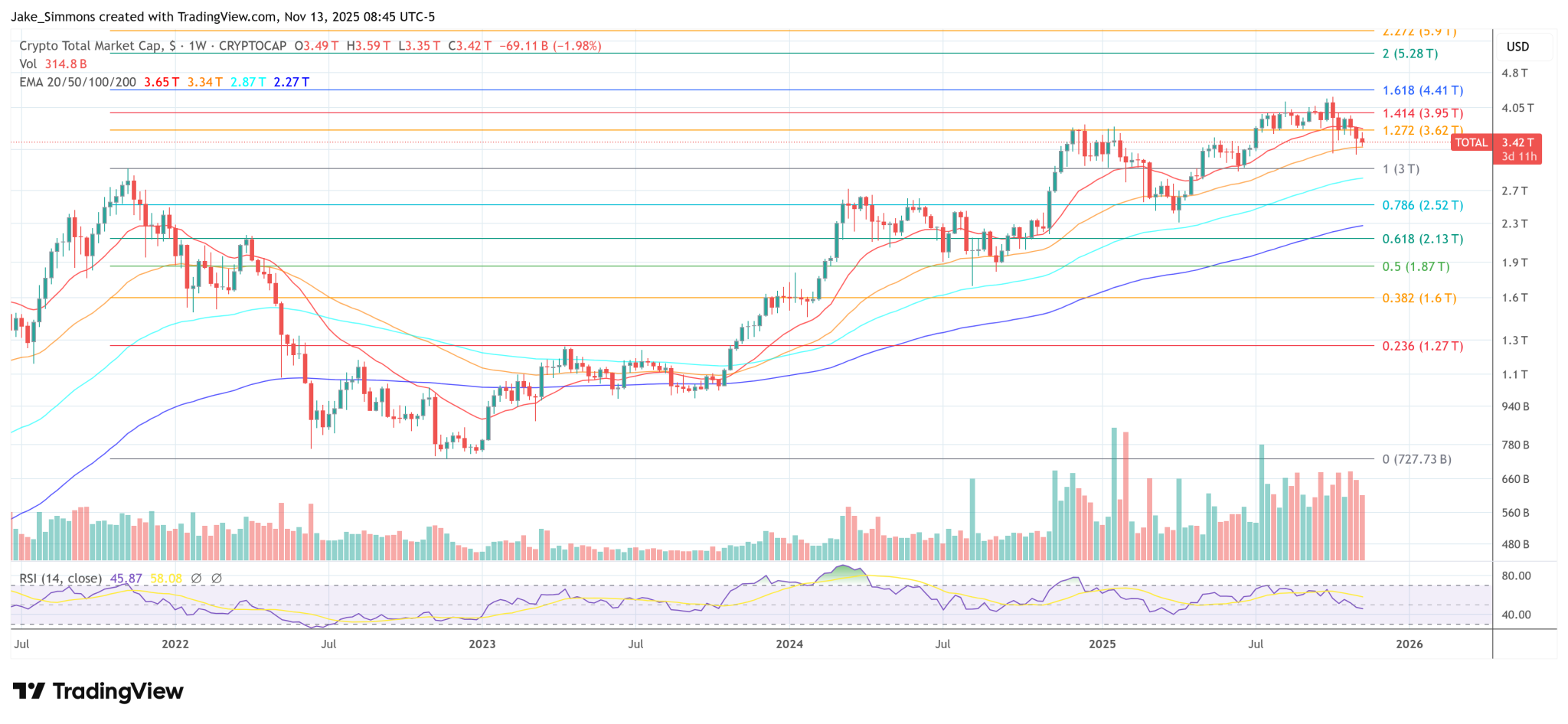 Coinbase Just Triggered A Major Crypto Turning Point, Bitwise Warns