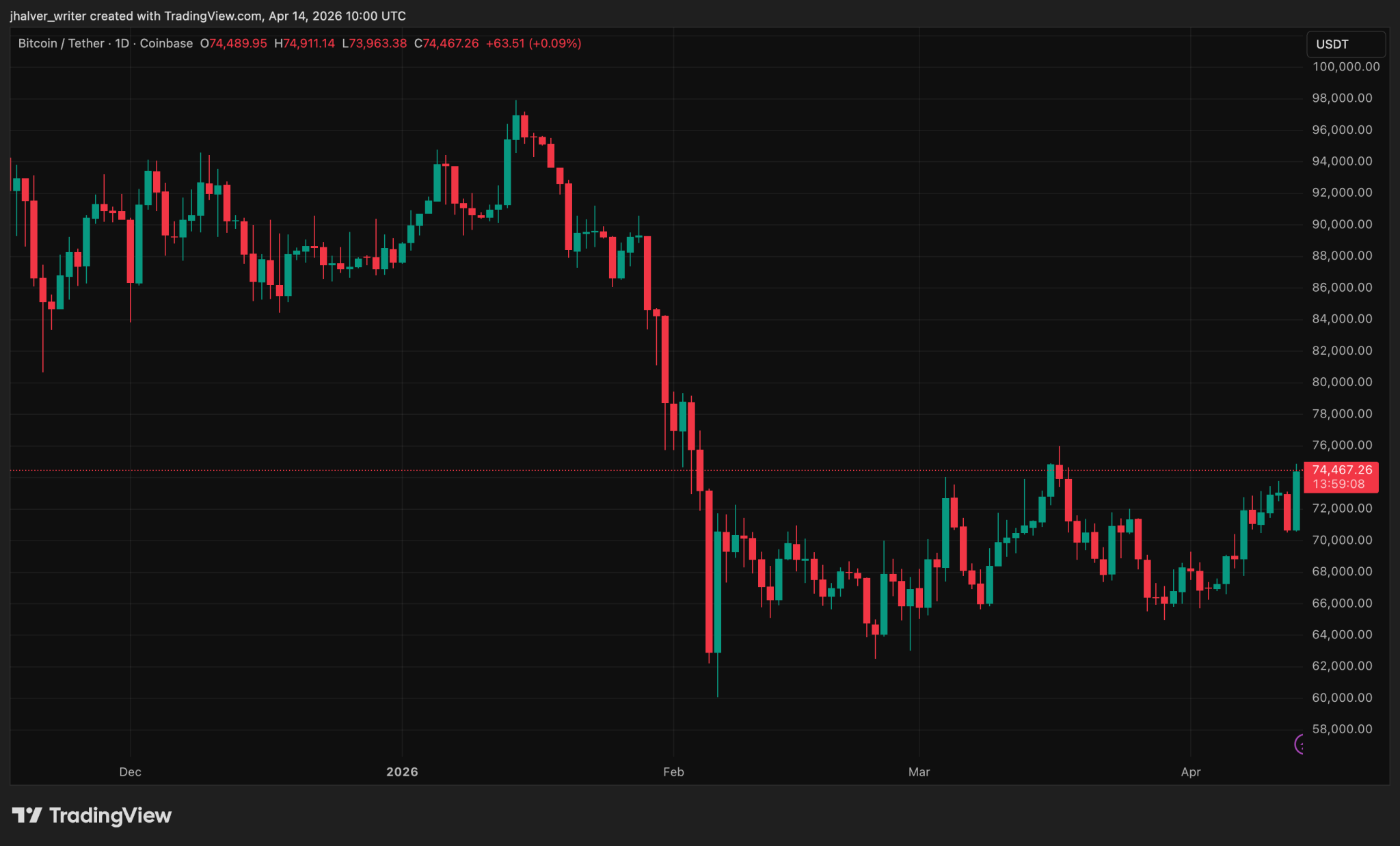 Crypto Traders On Alert: Is CLARITY The Last Chance To Protect Stablecoin Yield?