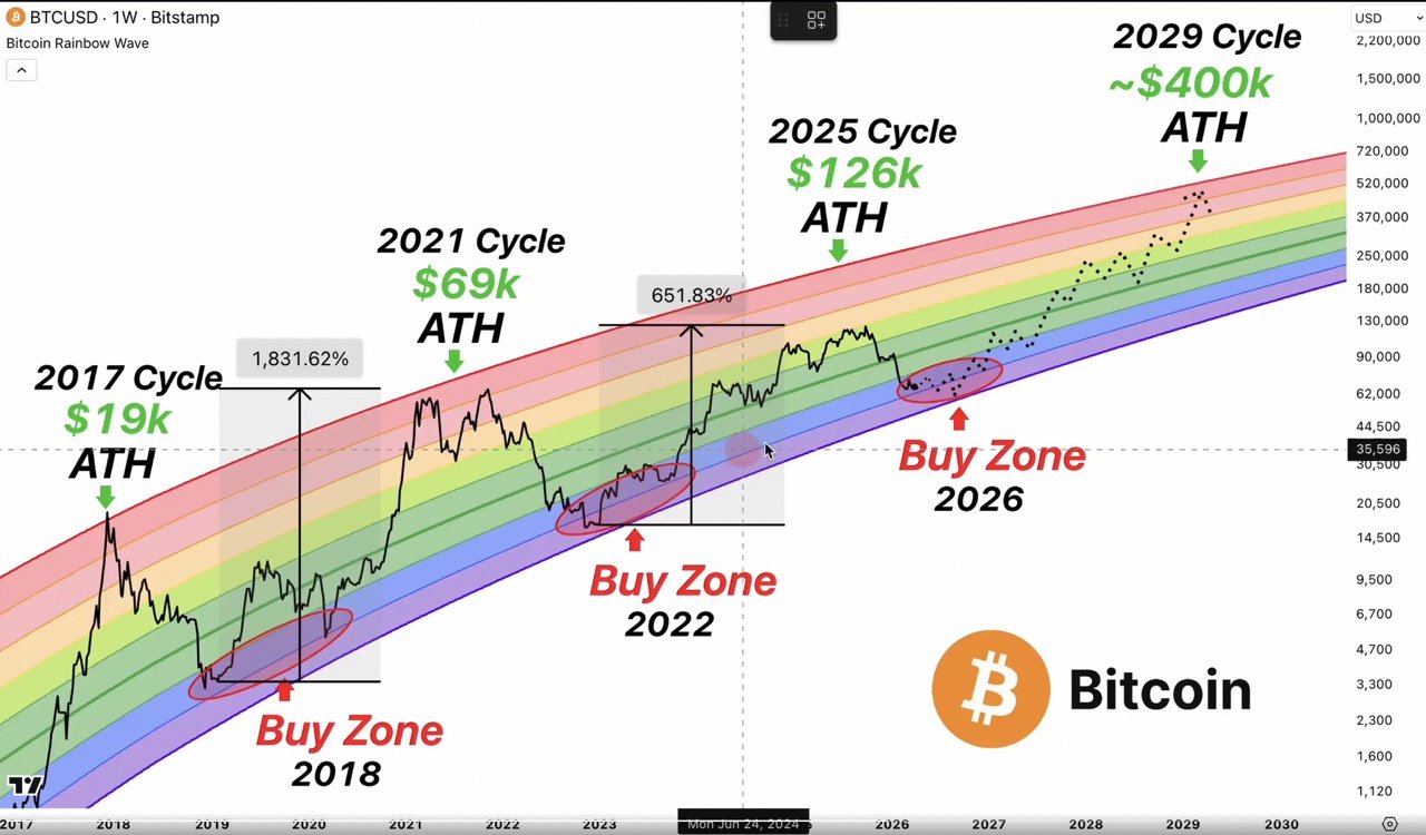 Bitcoin Is Going According To Plan: Analyst Who Predicted $59,000 Reveals What’s Next