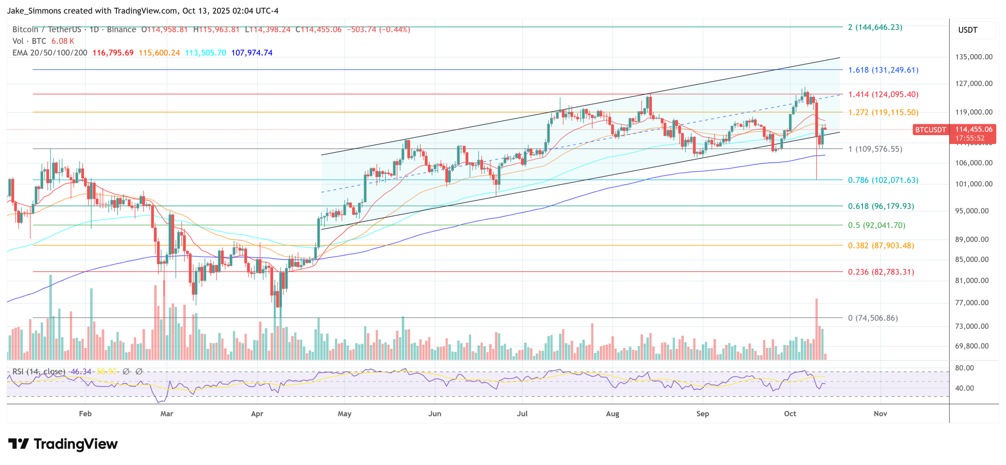 Bitcoin Core v30 Goes Live Despite OP_RETURN Debate