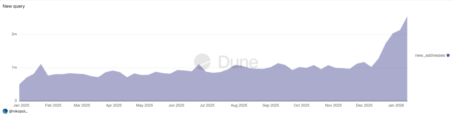 Ethereum’s Busy Network May Be Hiding A Security Problem: Analysts