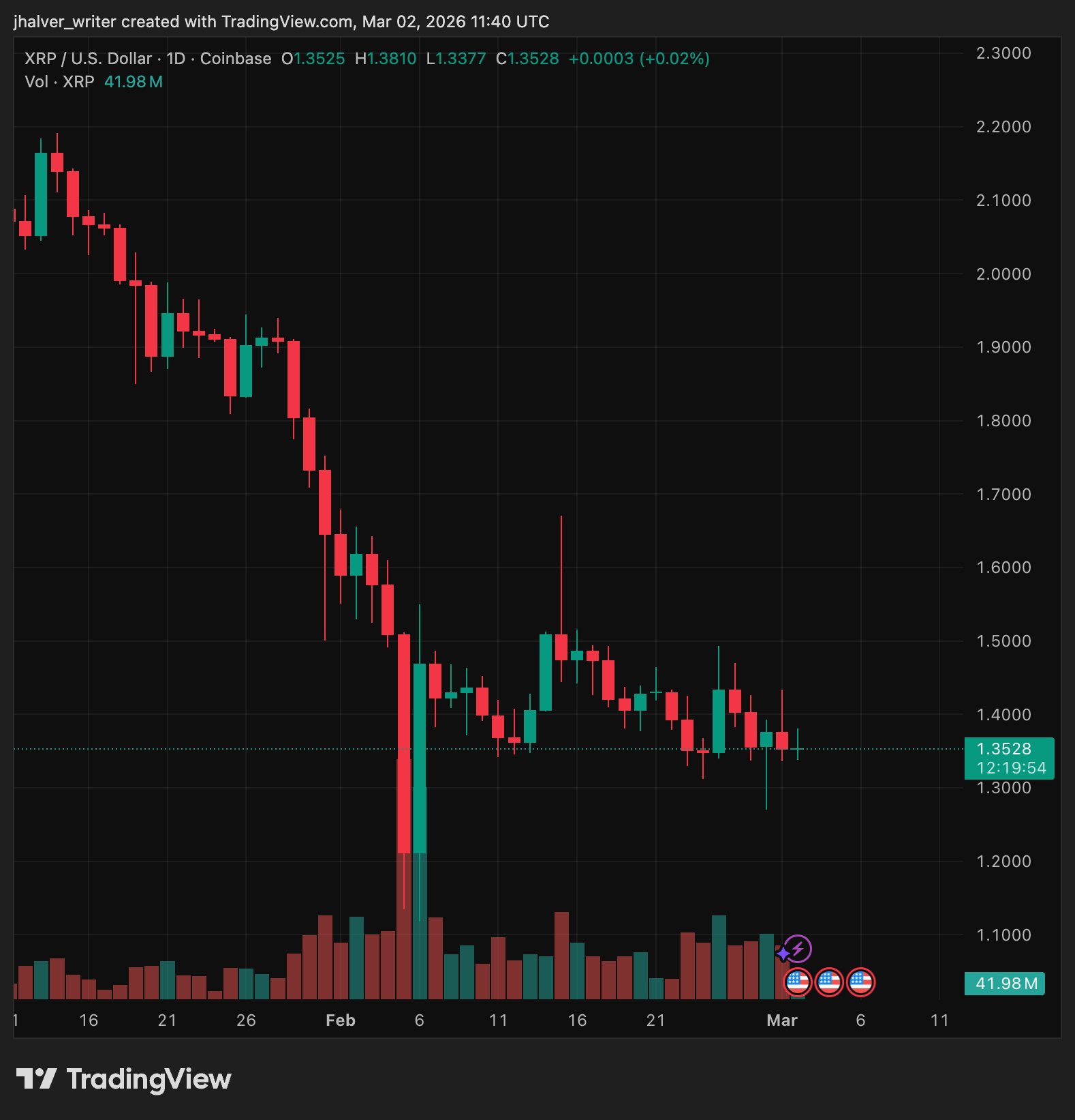 Former SEC Chair Made Shocking Revelation to Ripple’s CEO During White House Meet