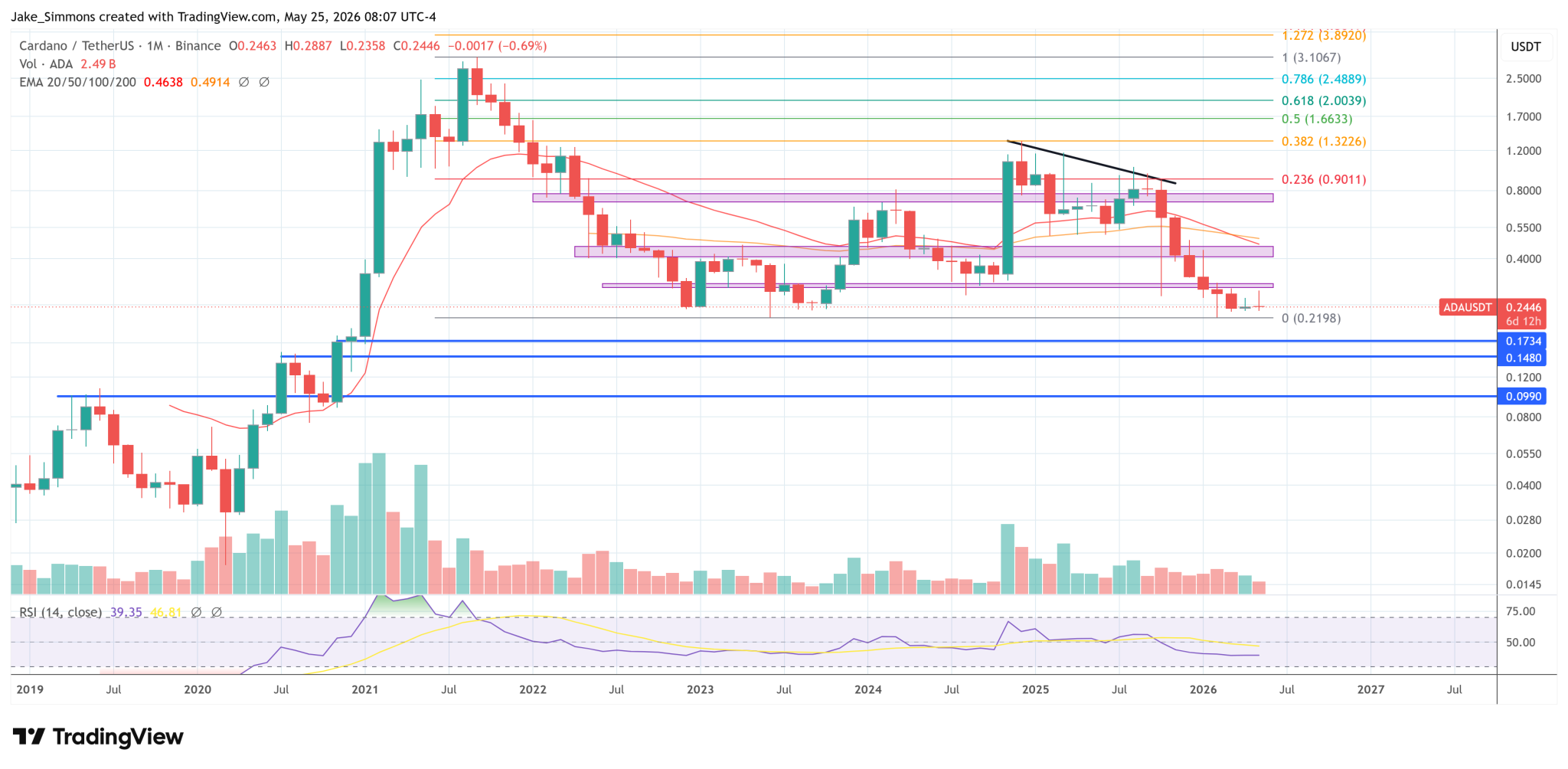 Hoskinson Reaffirms Cardano Focus After IO Treasury Proposals Pass