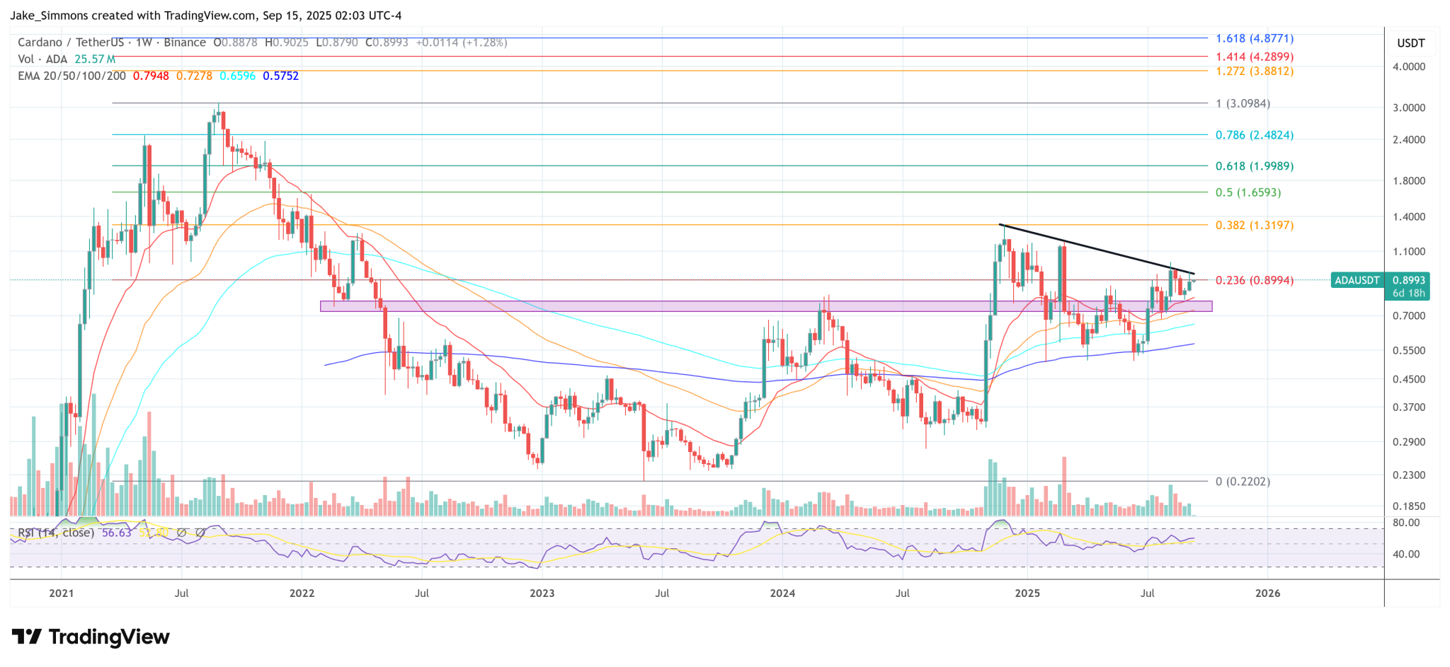 Cardano Founder Blasts Ghost Chain Critics: ‘Cavalry Is Coming’