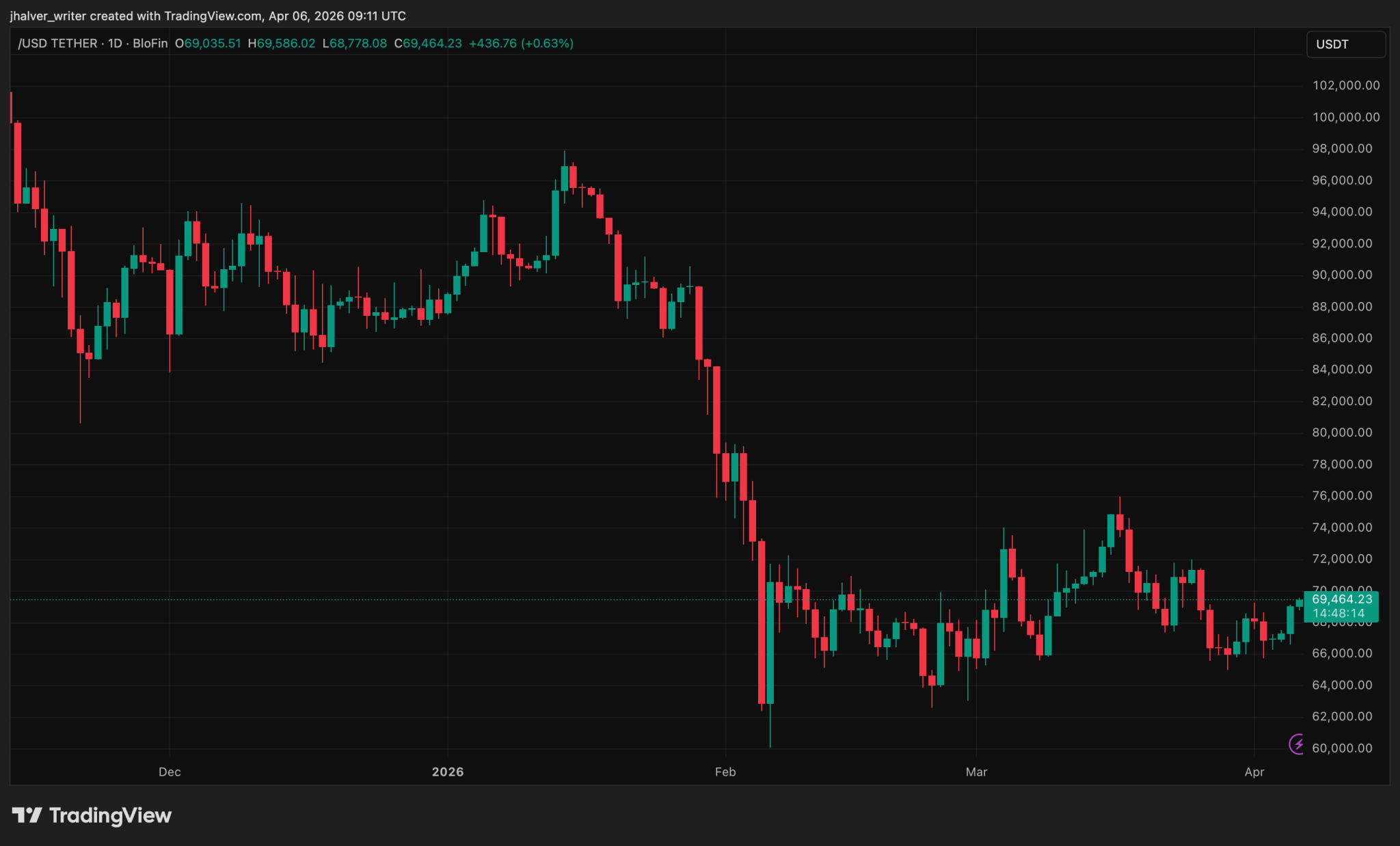 Think Your Crypto Is Liquid? Korea’s New Asset‑Matching Regime Says Think Again