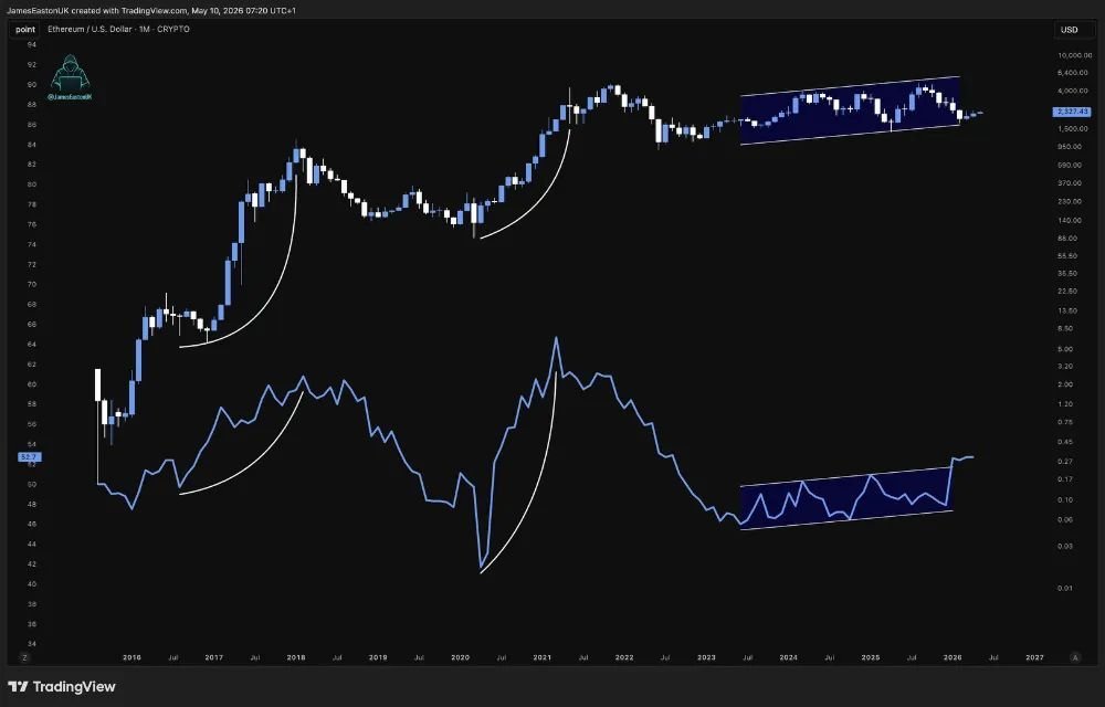 Ethereum Shows Signs Of Strength With Stronger Network Activity Supporting Growth