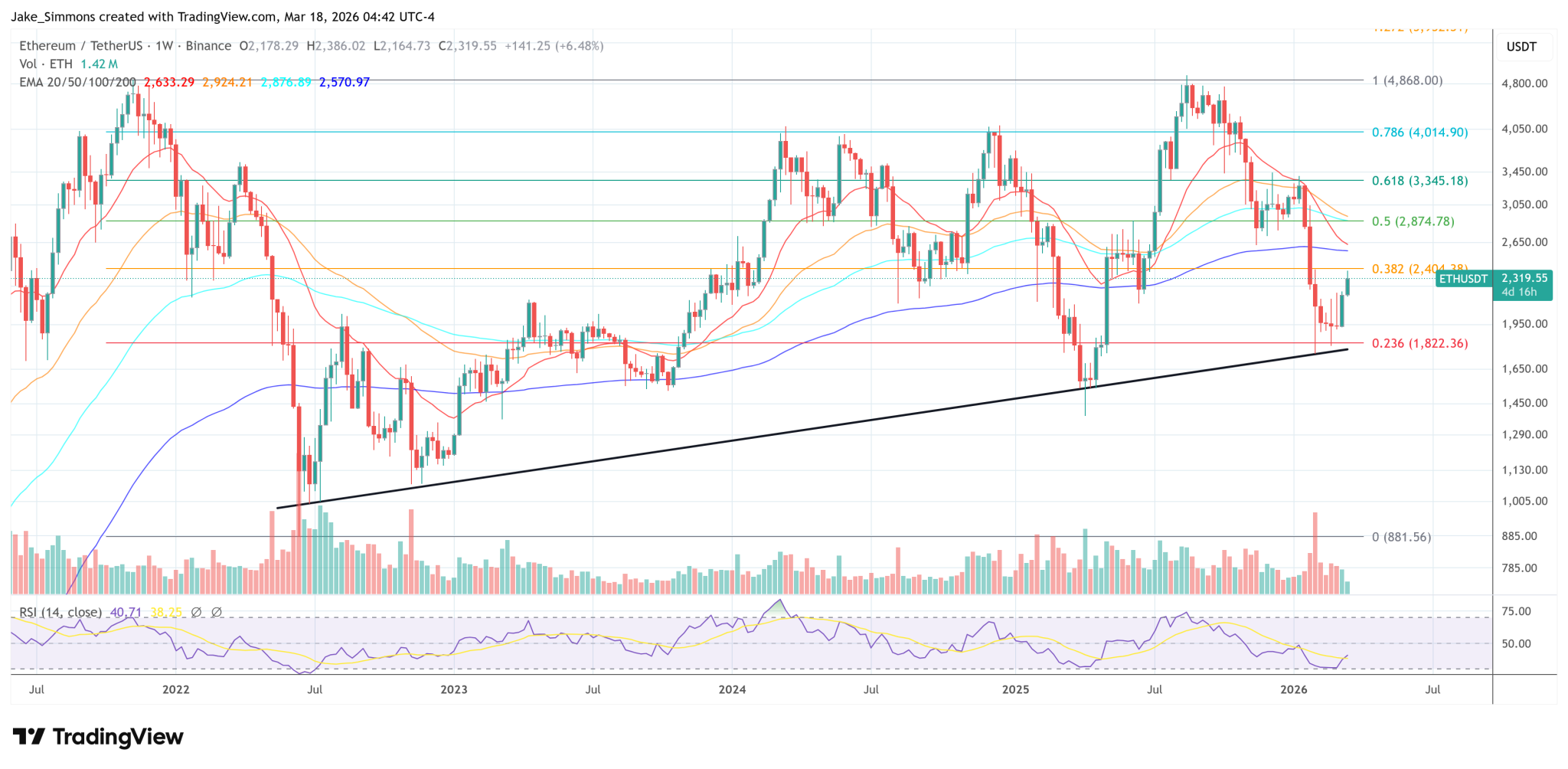 Vitalik Says New Ethereum Rule Could Cut Confirmations To 12 Seconds
