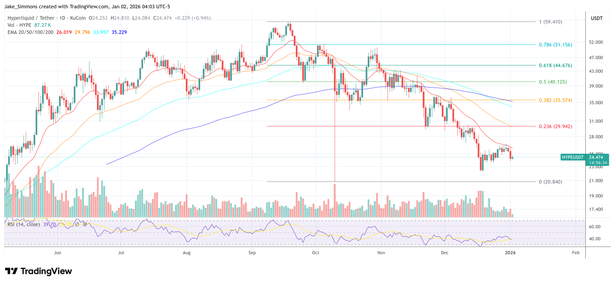 Hyperliquid Founder Reasserts Hardline Ethos: ‘No Insiders Allowed’
