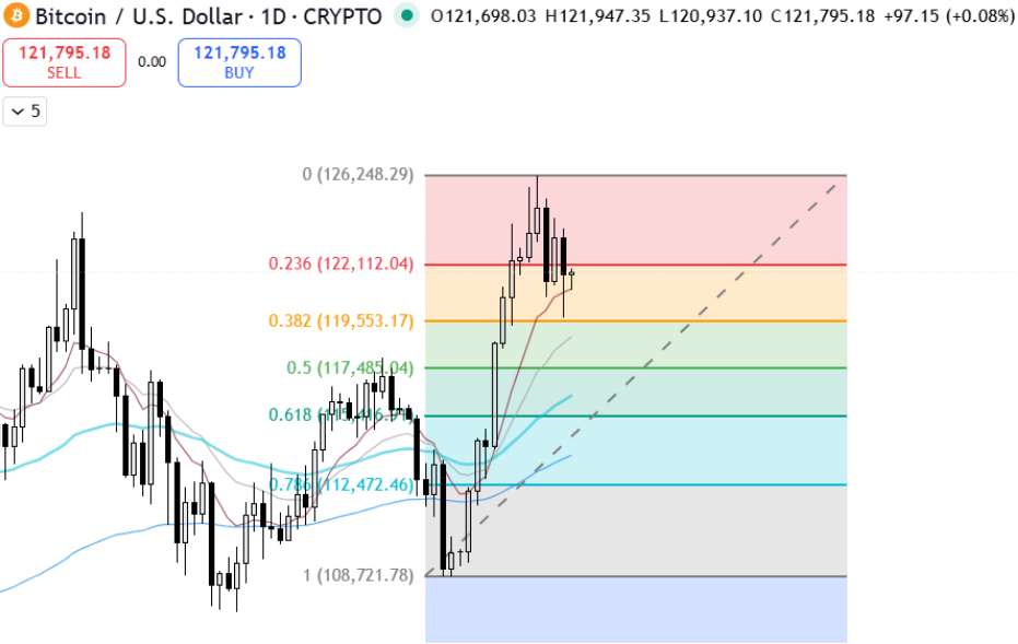 Bitcoin Hyper ($HYPER) Live News Today: Latest Insights for Bitcoin Maxis (October 10)