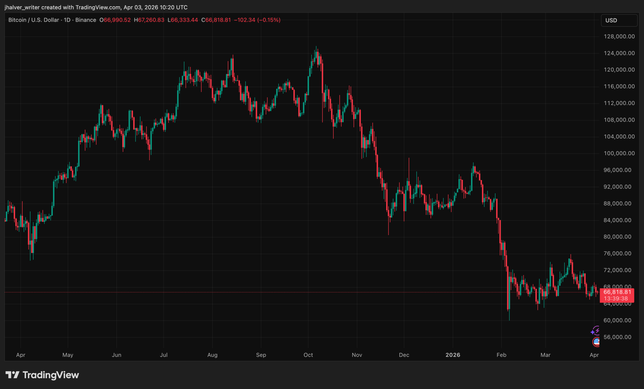 Crypto Prediction Markets Face Existential Threat — 3 States Move To Shut Traders Out