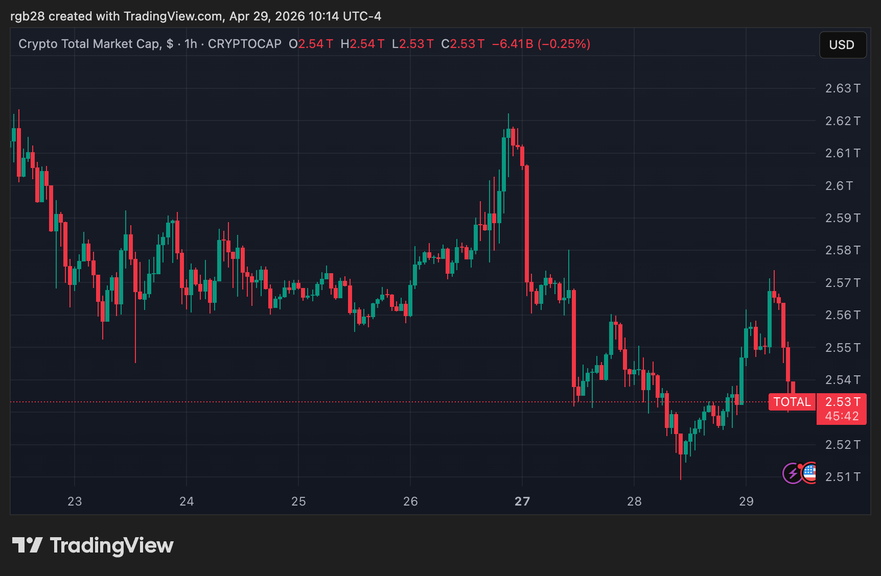South Korea Ramps Up 2027 Crypto Tax Prep Amid Abolition Calls