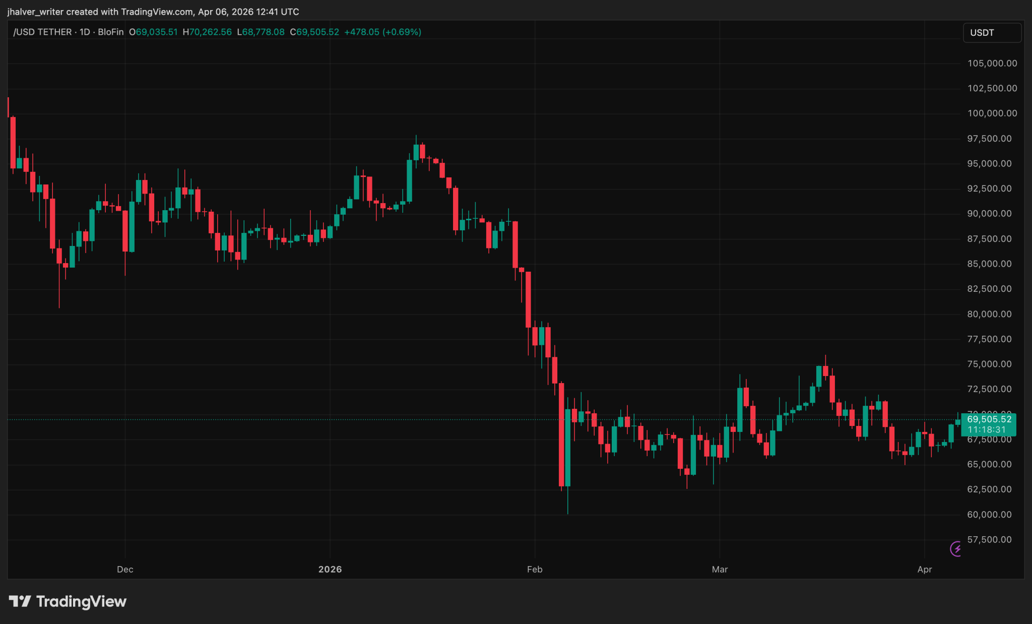 This Is How Secret North Korean Agents Infiltrated Top Crypto Protocols, Researcher Claims