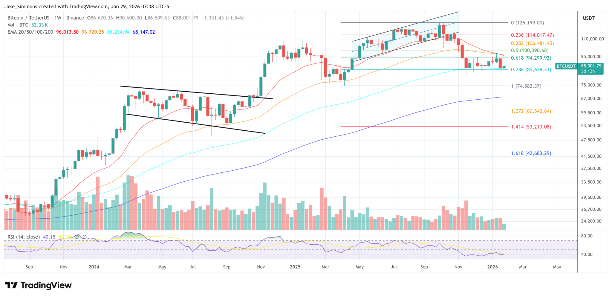 Michael Saylor Vows ‘We Buy Real Bitcoin,’ No Rehypothecation