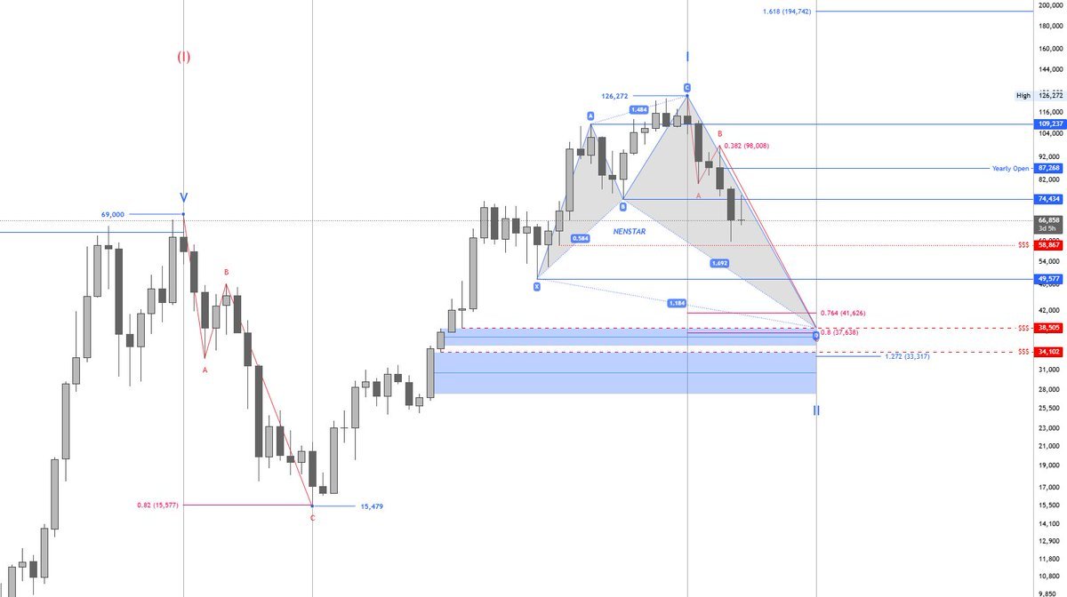Bitcoin Price Is Only Halfway To The Bottom And Will Crash Below $40,000, Here’s Why