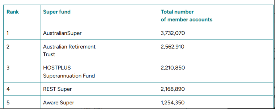 Australian Pension Giant Eyes Bitcoin Access For 2.2 Million Members