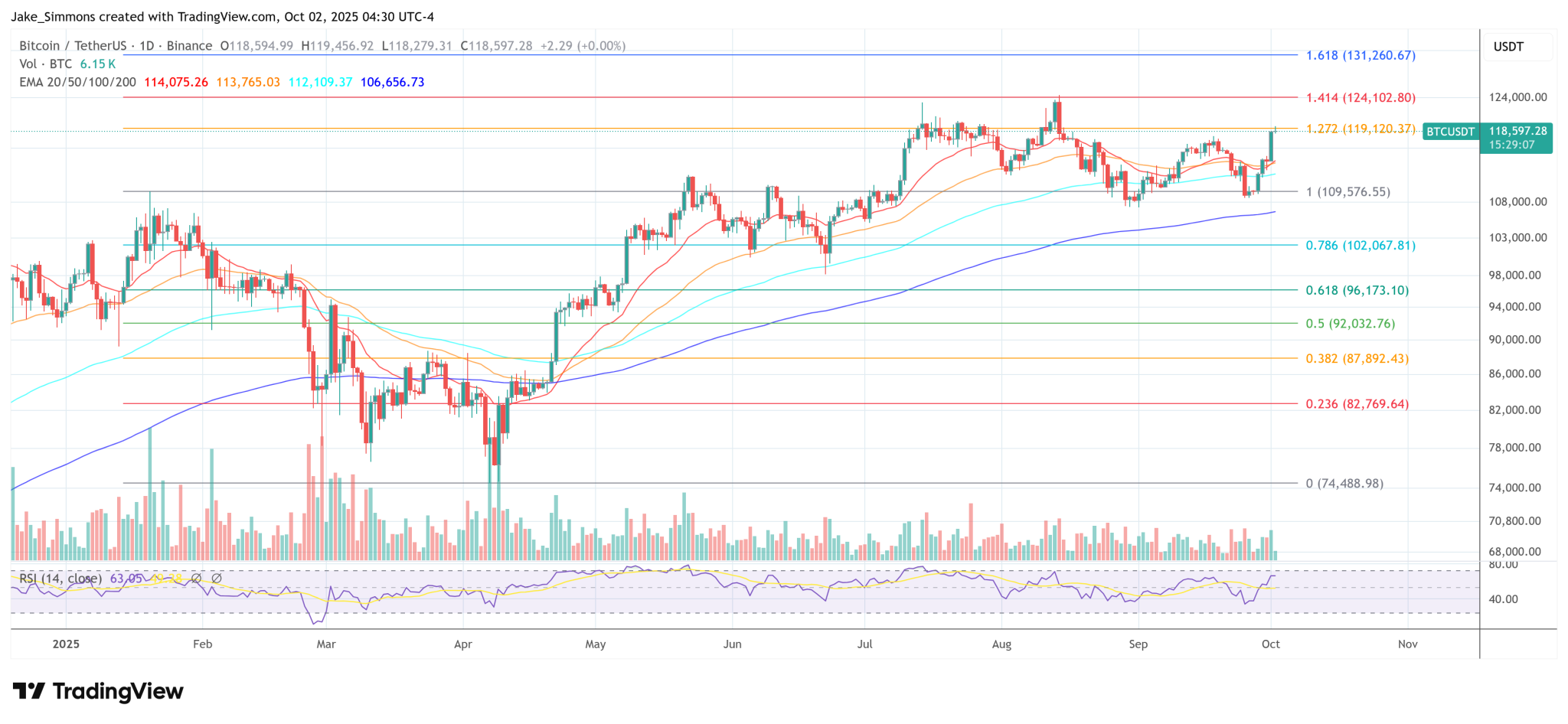 Euro’s Death Spiral Makes Bitcoin The New Reserve: Arthur Hayes