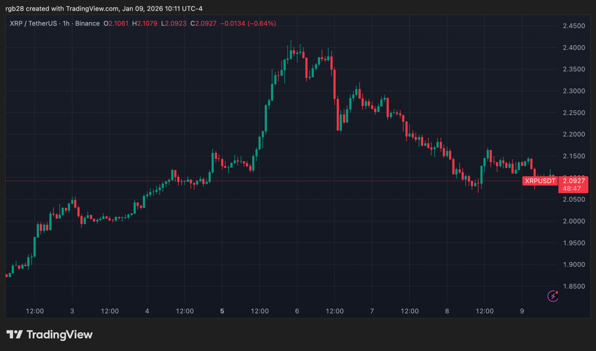 Ripple Gains UK Regulatory Approval Ahead Of FCA’s New Crypto Licensing Regime
