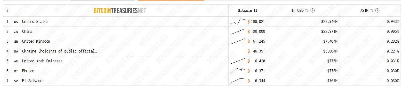Luksemburg inwestuje w Bitcoina przez fundusz państwowy